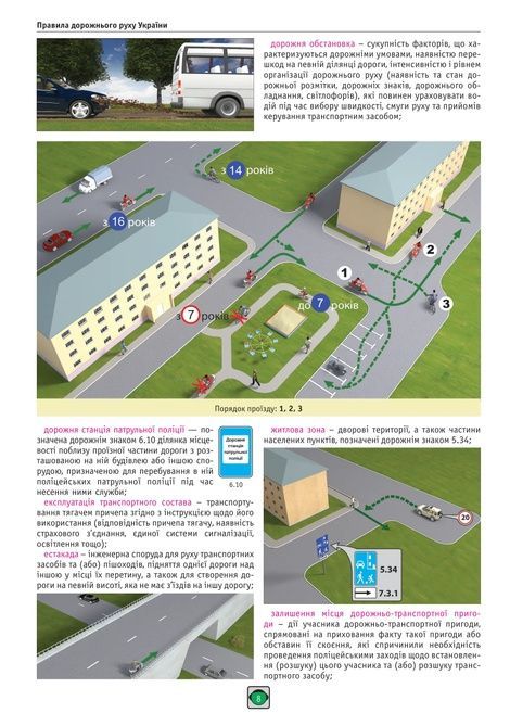 ПДР 2026 в іллюстраціях