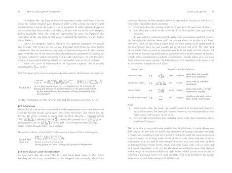 How To Read Egyptian Hieroglyphs, Mark Collier