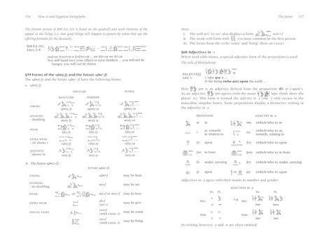 How To Read Egyptian Hieroglyphs, Mark Collier