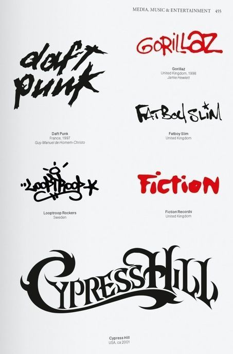 Logo Design. Global Brands. Julius Wiedemann