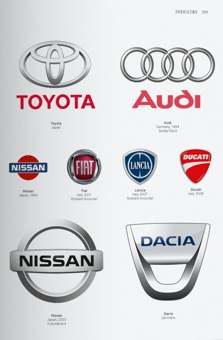 Logo Design. Global Brands. Julius Wiedemann