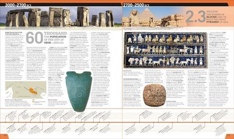 History Year by Year. DK