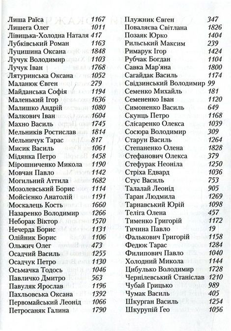 Антологія української поезії ХХ ст,