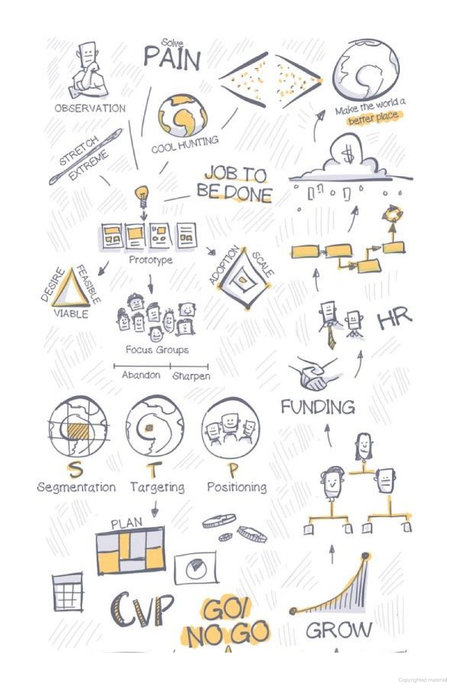 The Visual MBA. Jason Barron