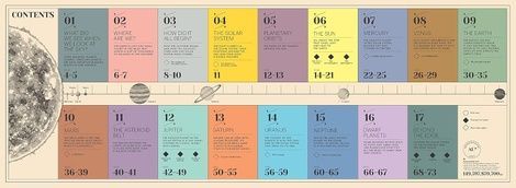 How Our Solar System Began: The Planets, Their Moons and Beyond. Айна Бестард