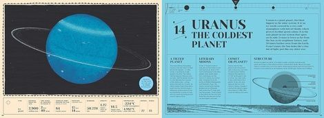 How Our Solar System Began: The Planets, Their Moons and Beyond. Айна Бестард