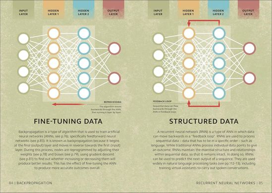 Simply AI: Facts Made Fast