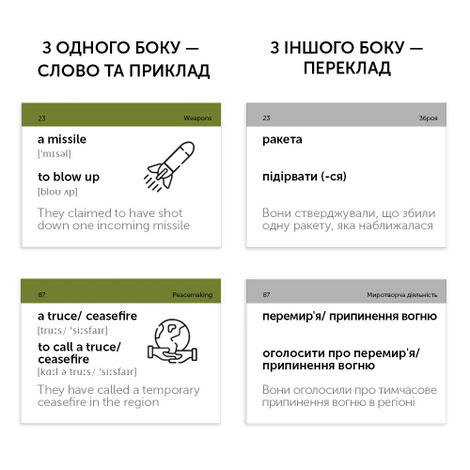 Картки для вивчення англійської мови. Military English. 105 карток