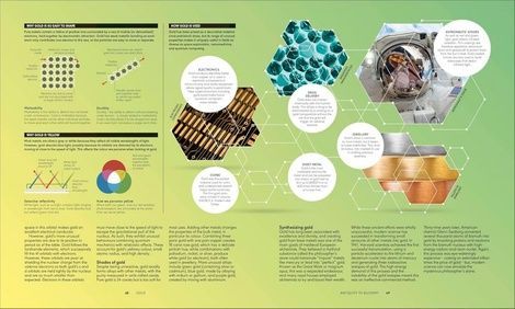 The Periodic Table: From Alchemy to the Nuclear Age. Paddy Barrett