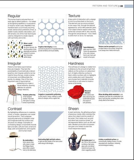 Design: The Definitive Visual History, DK