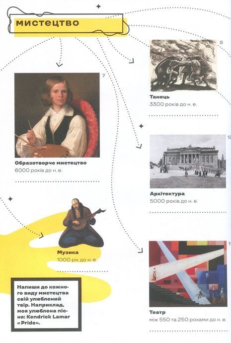 Мій музей, Ганна Копилова, Лідія Аполлонова, Світлана Лібет