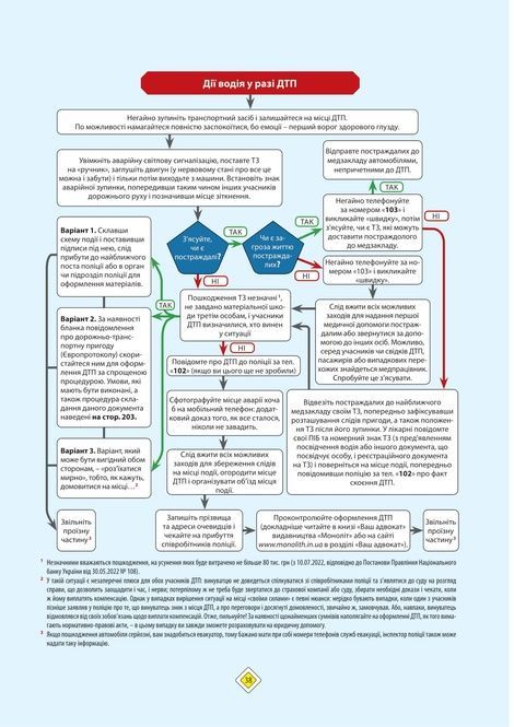 ПДР 2025 з коментарями