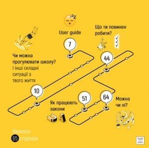Інста, кохання, брудний посуд і конста. Норм візуальний гід по Конституції,