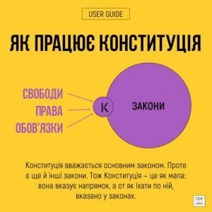 Інста, кохання, брудний посуд і конста. Норм візуальний гід по Конституції,