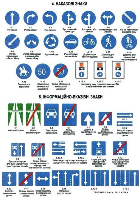 Правила дорожнього руху України