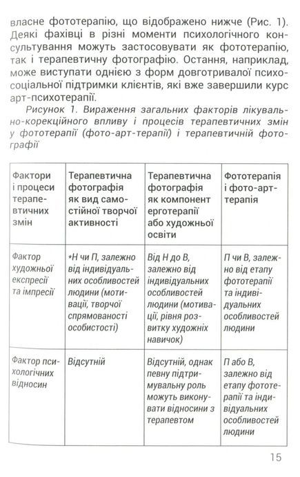 Метафора, Вікторія Назаревич, Ірина Борейчук