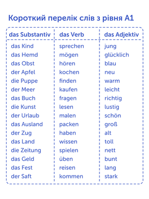Картки для вивчення німецької мови. A1 - елементарний рівень. 500 карток
