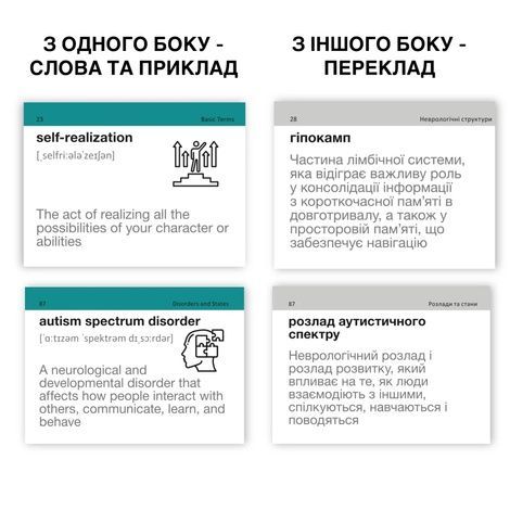 Картки для вивчення англійської мови. Психологія. 105 карток