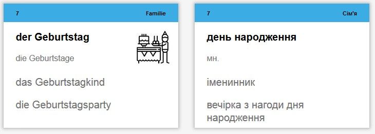 Картки для вивчення німецької мови. A1 - елементарний рівень. 500 карток