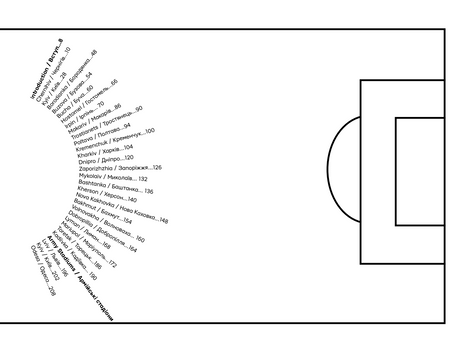 Stadiums of War/ Стадіони війни: Українські арени пошкоджені російським вторгненням. Остап Сіп