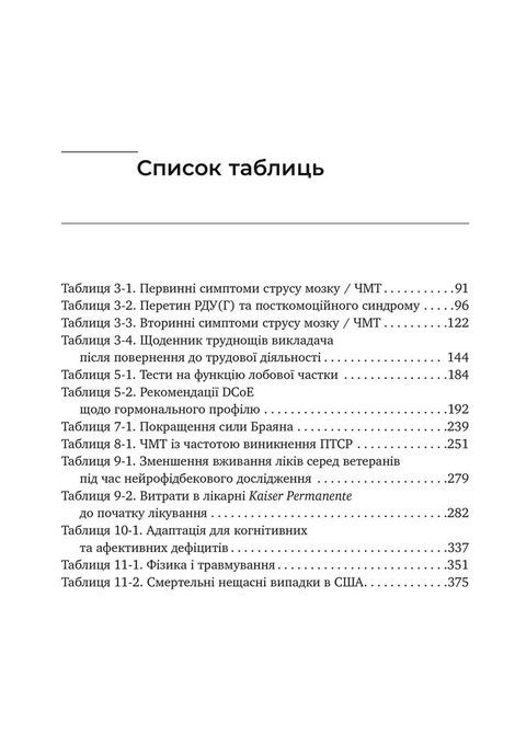 Перемогти контузію. Зцілення від симптомів ЧМТ за допомогою нейрофідбека та без ліків, Керол М. Шиффлетт, Мері Лі Есті