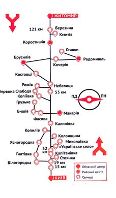 Путівник Київ - Житомир