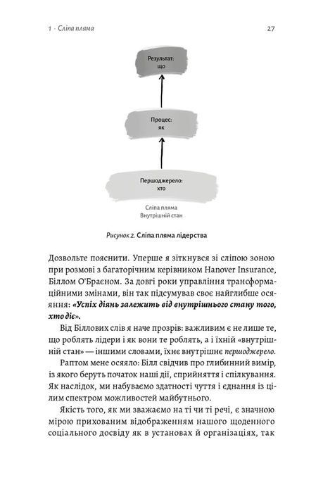 Основи Теорії U. Ключові принципи та сфери застосування, Отто Шрамер