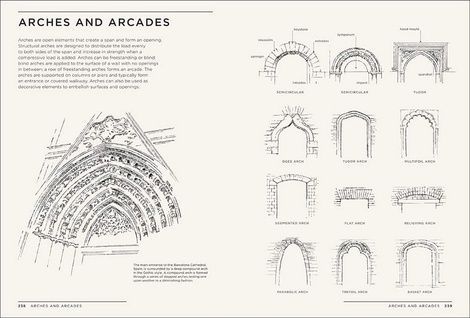 Architectural Styles. A Visual Guide. Margaret Fletcher